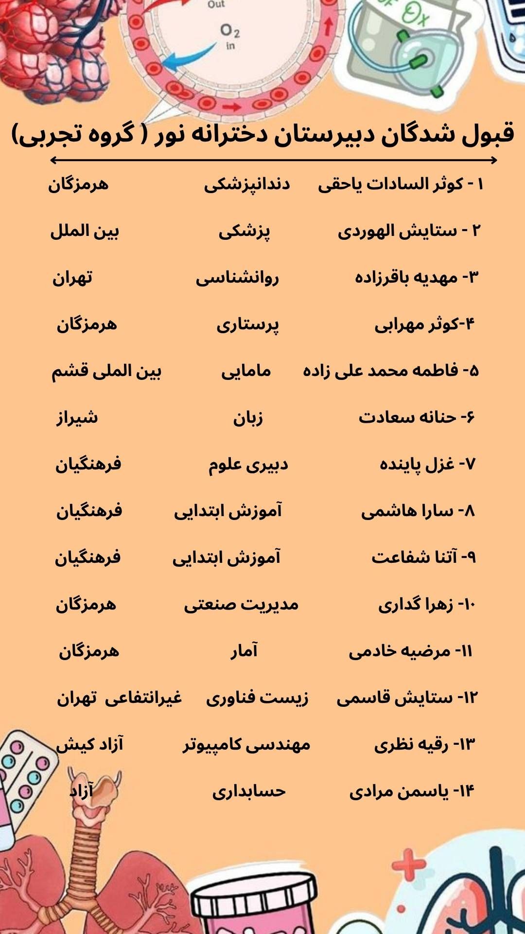 قبولی کنکور1404 گروه تجربی